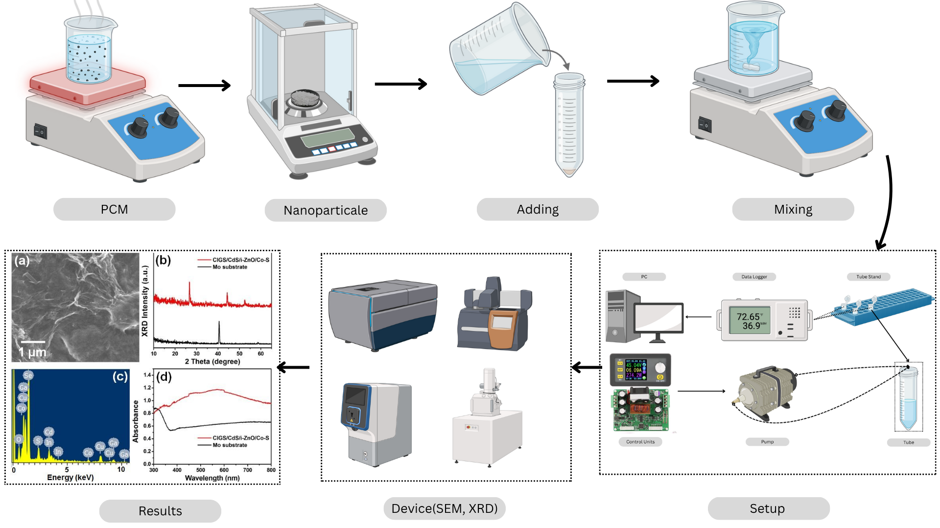 TÜBİTAK 2209A: Supercapacitor Research - view 1